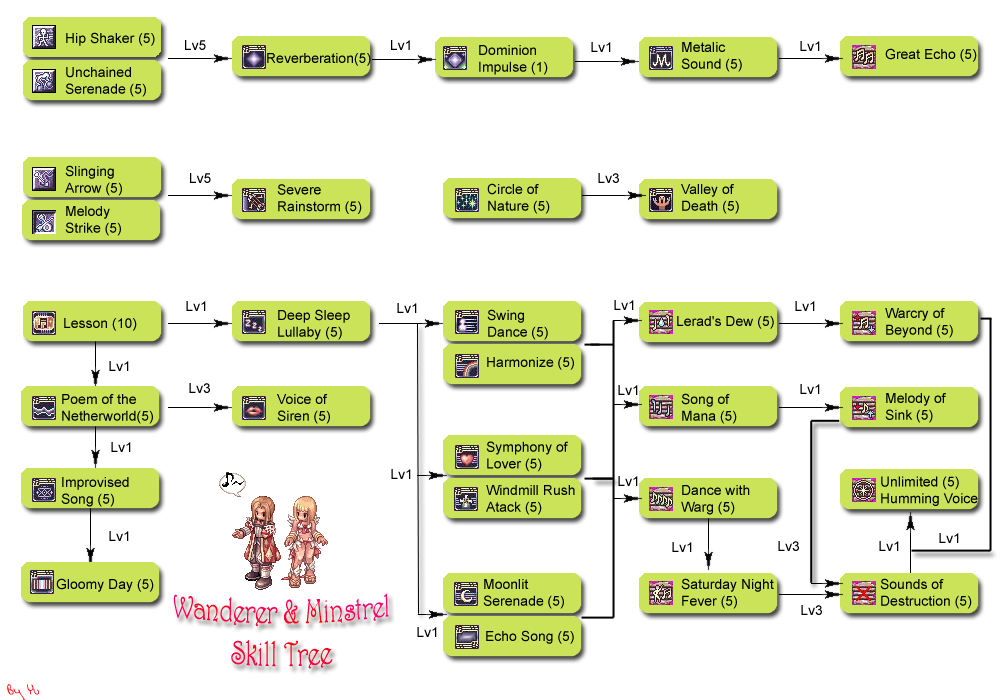 Wm skill tree.png